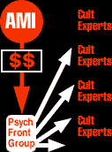 Ami Psych Front Group