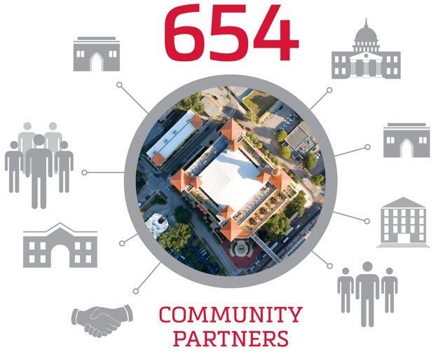 654 community partners
