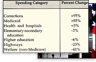 Spending Category